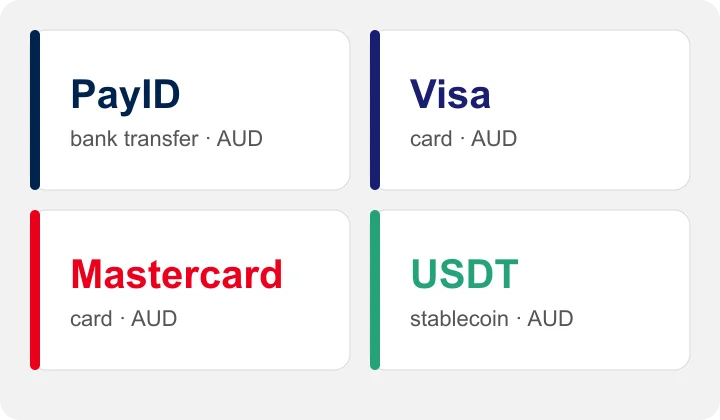 Spinstralia Australia payment methods Spinstralia Australia payment methods: PayID, Visa, Mastercard and USDT, all in AUD